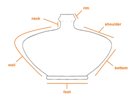 Used terms for the Property:position on pottery vessels